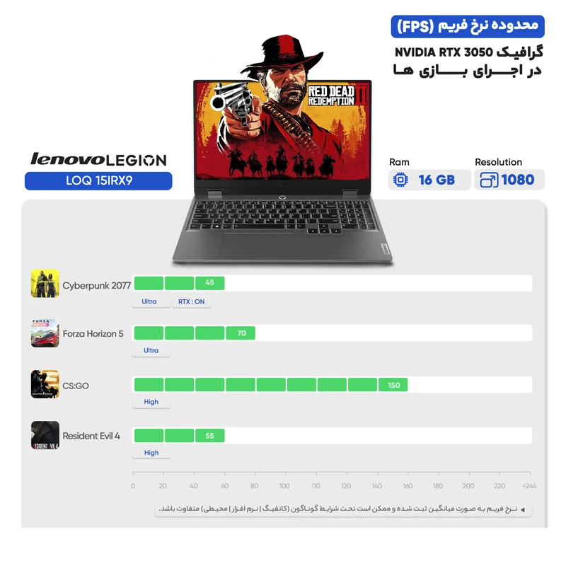 لپ تاپ 15.6 اینچی لنوو مدل LOQ 15IRX9-i7 13650HX-RTX3050 6GB-16GB DDR5 4800MHz-512GB SSD-FHD 144Hz اجرای بازی روی لپ تاپ 15.6 اینچی لنوو مدل LOQ 15IRX9-i7 13650HX-RTX3050 6GB-16GB DDR5 4800MHz-512GB SSD-FHD 144Hz